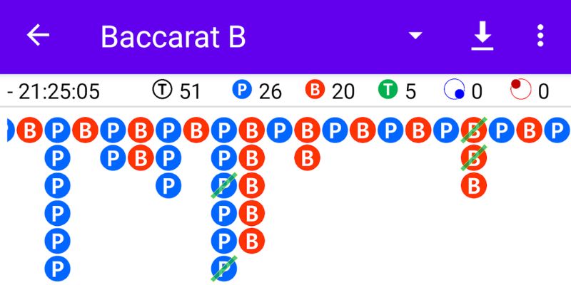 Cách soi cầu Baccarat tỷ lệ 1 - 3